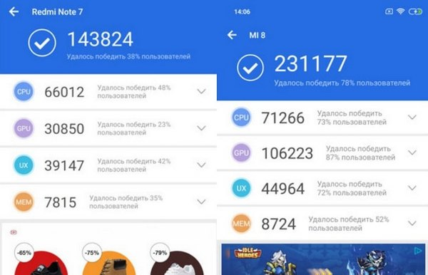 Сравнение производительности Redmi Note 7 и Mi 8 Сравнение мощности смартфонов Редми Ноут 7 и Ми8